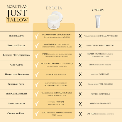 Orange & Bergamot Tallow Cream